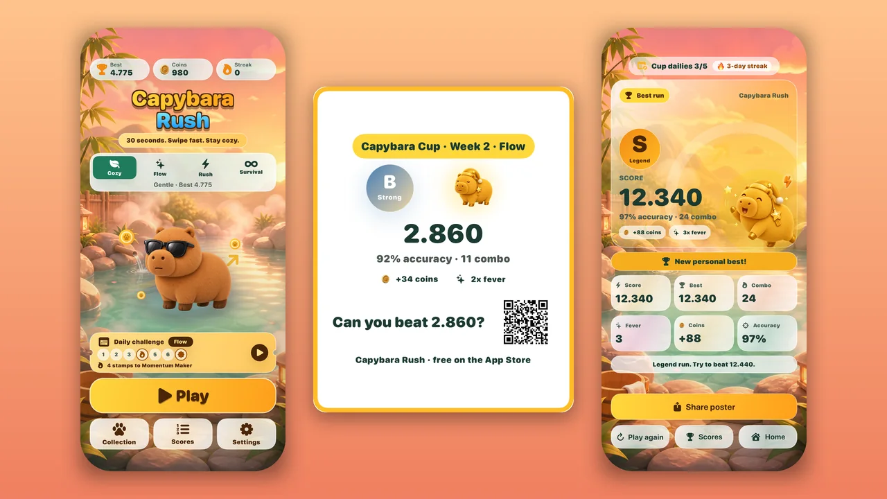 Capybara Rush 1.5: the Home screen with the daily challenge ticket, a Capybara Cup share poster, and a results screen with Cup progress