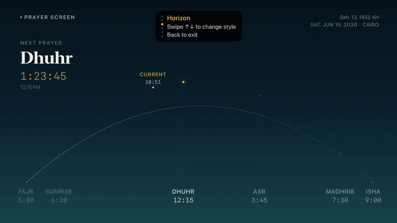 The Horizon style of the Prayer Screen: Dhuhr is next in 1:23:45, the prayers sit on the arc of the sun across the day, and a small chip says: swipe up or down to change style, Back to exit.
